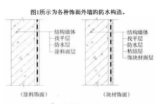 建筑外墙防水设计及施工要点——基于建筑砌块的应用分析
